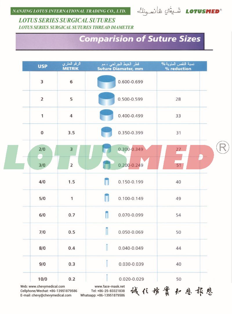 2-LOTUSMED SERIES SURGICAL SUTURES THREAD DIAMETERS.jpg