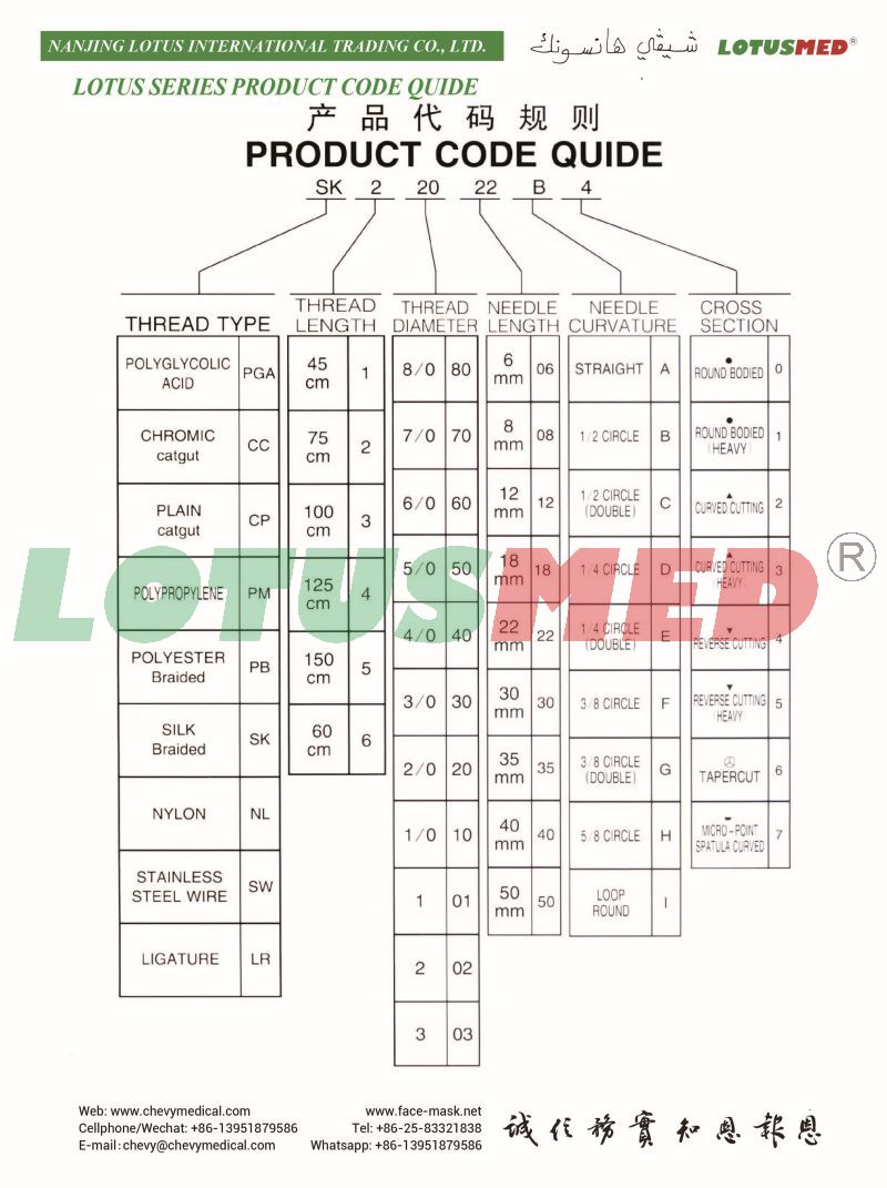 10-LOTUSMED SERIES SURGICAL SUTURES PRODUCTS CODE I.jpg