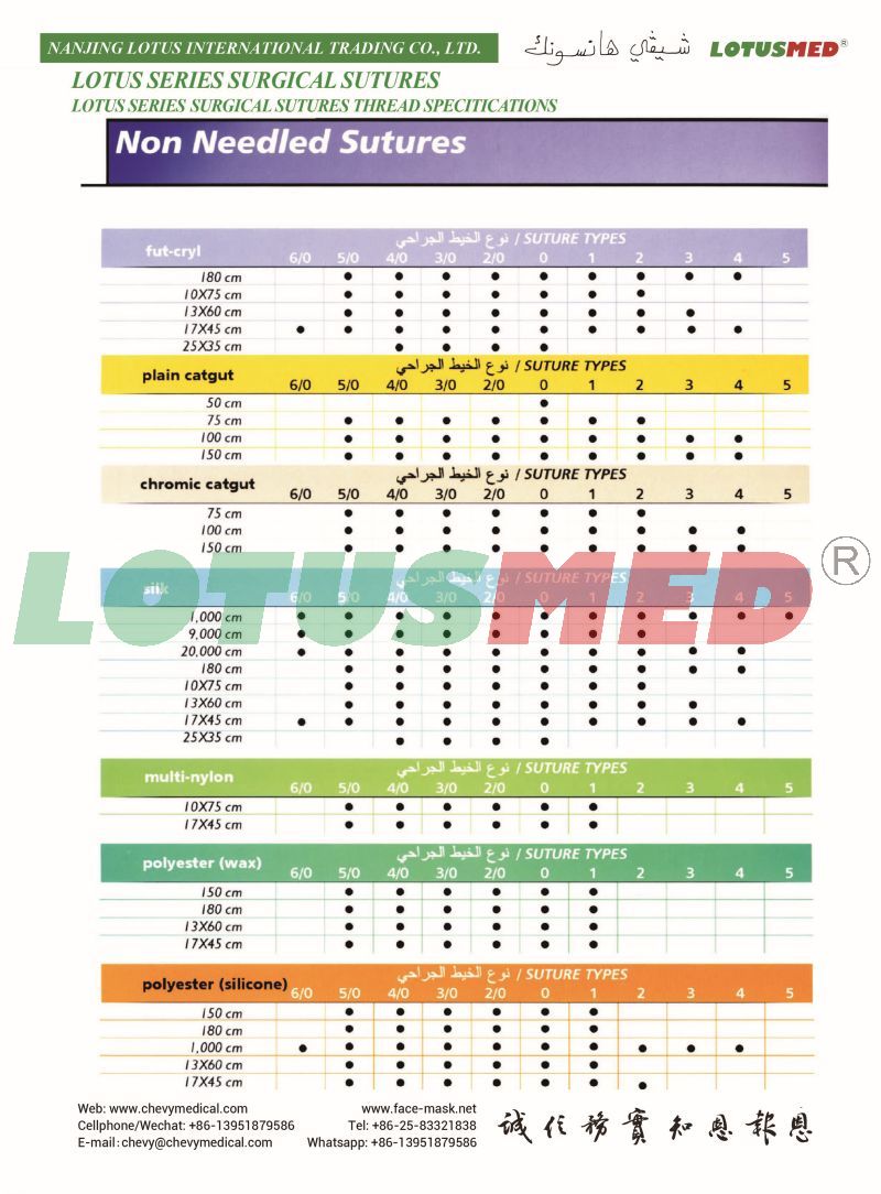 1-LOTUSMED SERIES SURGICAL SUTURES THREAD SPECIFICATIONS.jpg