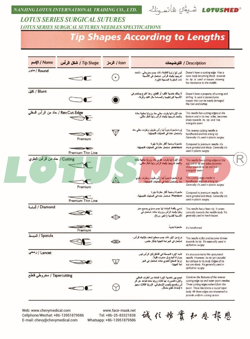 3-LOTUSMED SERIES SURGICAL SUTURES NEEDLES SPECIFICATIONS.jpg